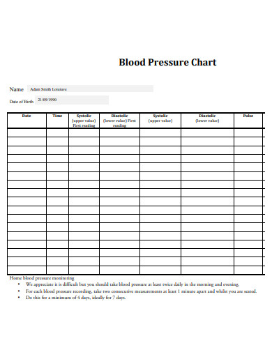 basic blood pressure chart