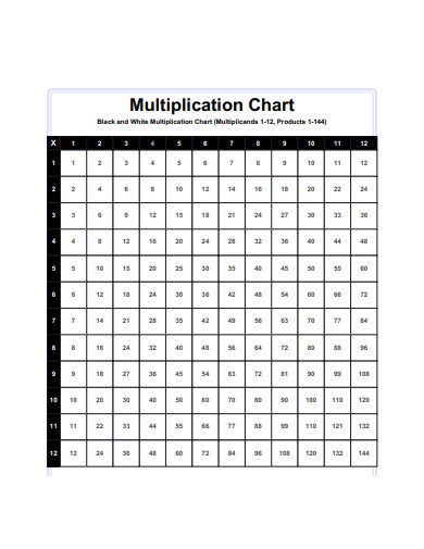 basic multiplication chart