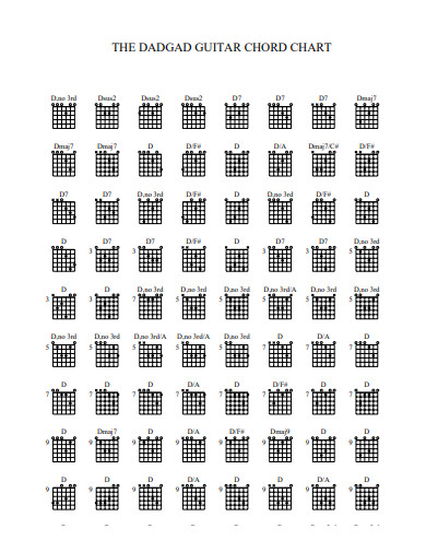 beginner guitar chords chart