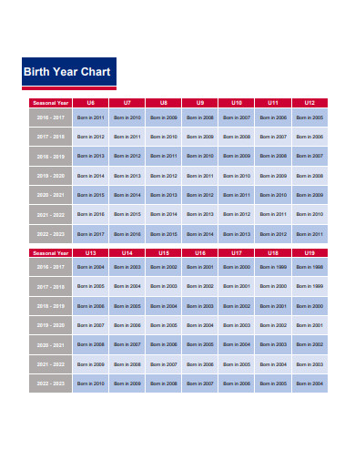 birth year chart