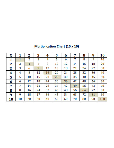 blank multiplication chart