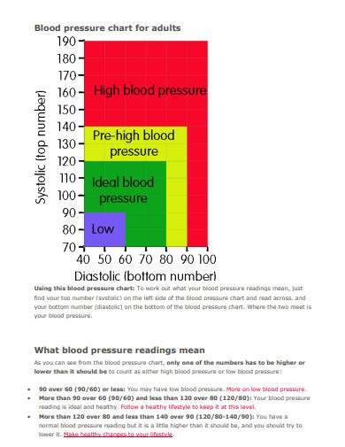 blood pressure chart for adults