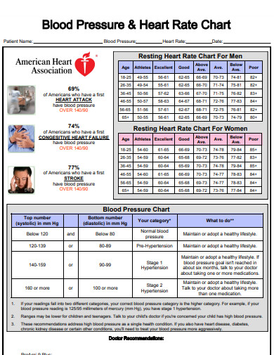 blood pressure heart rate chart