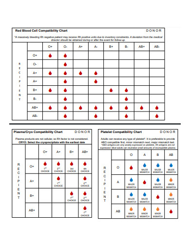 blood type and compatabilty chart