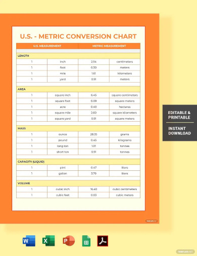 conversion chart