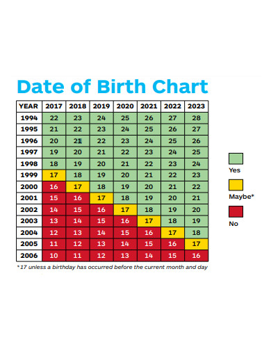 date of birth chart
