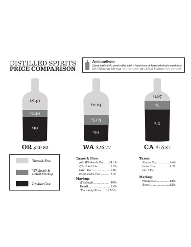 distilled spirit price comparison
