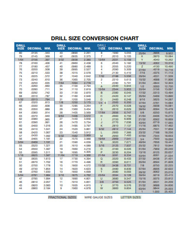 drill size conversion chart