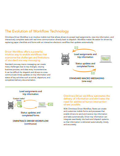 evolution of workflow technology