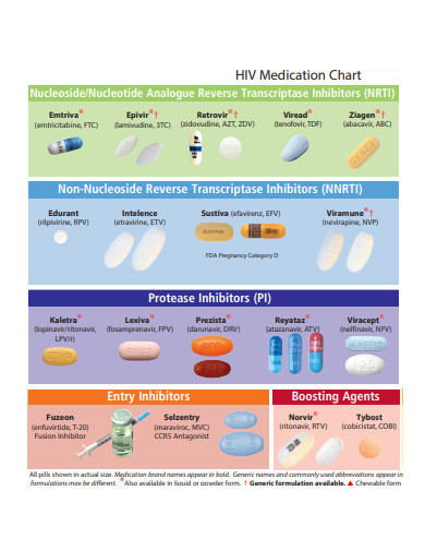 hiv medication chart