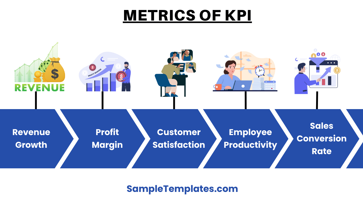 metrics of kpi