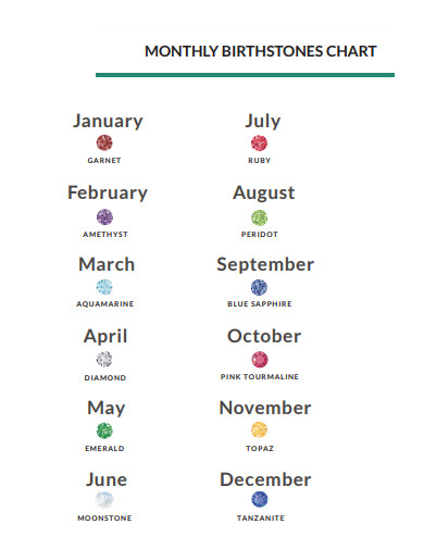 monthly birthstone chart
