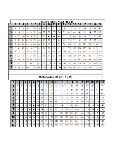 printable multiplication chart