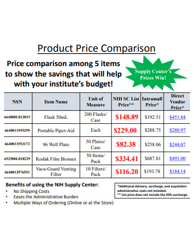 product price comparison