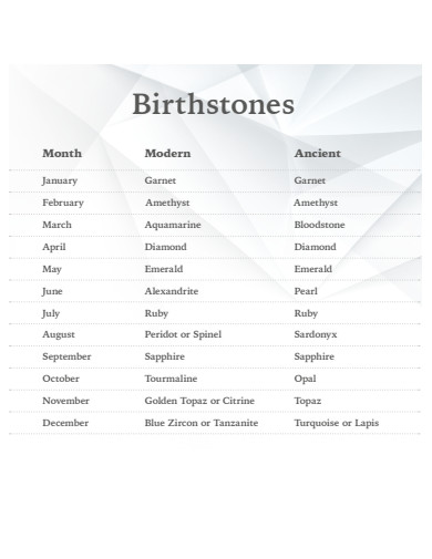 professional birthstone chart