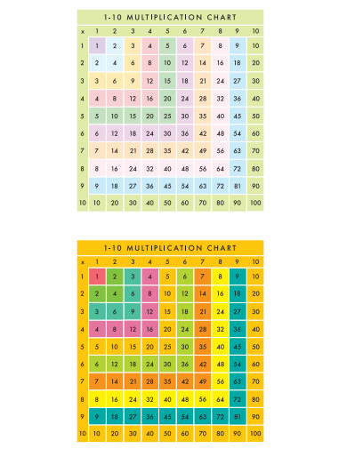 professional multiplication chart