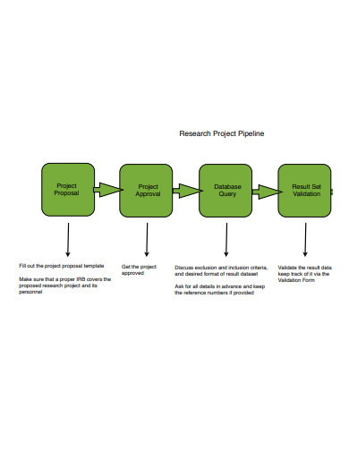 research project pipeline