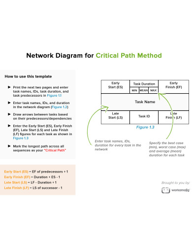 sample critical path method