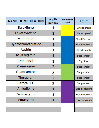 sample medication chart
