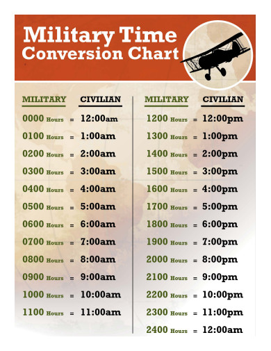 sample military time conversion chart