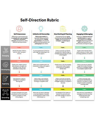 self direction rubric