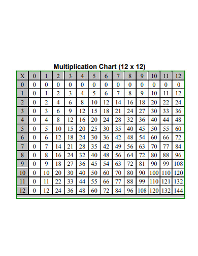 simple multiplication chart