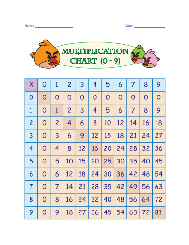 student multiplication chart