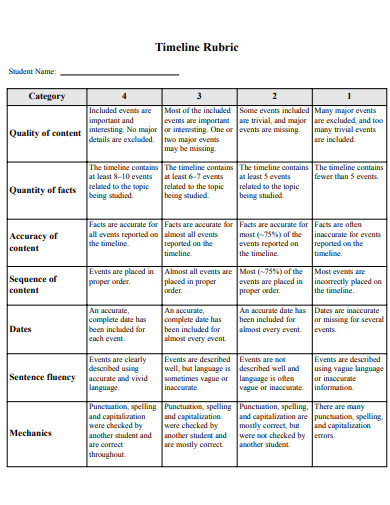 FREE 10 Rubric Samples In PDF DOC