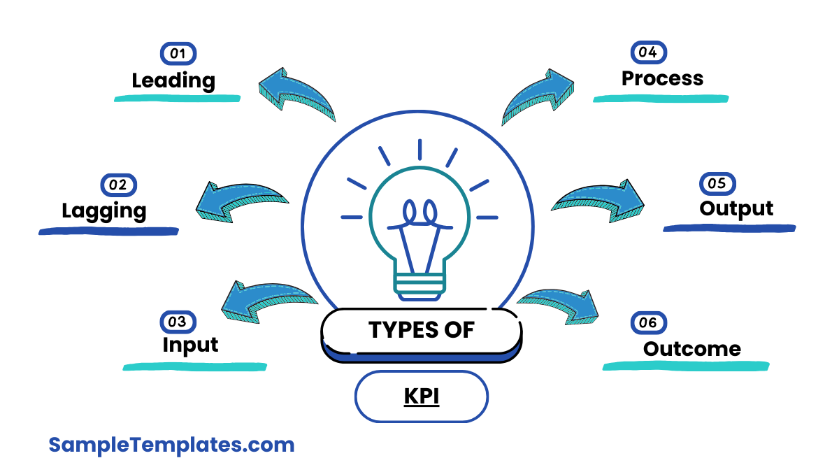 types of kpi