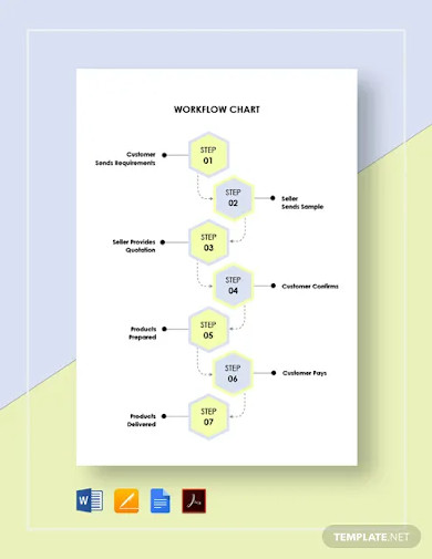 workflow chart template