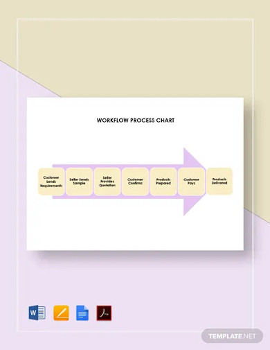 workflow process chart