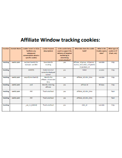 affiliate window tracking cookies