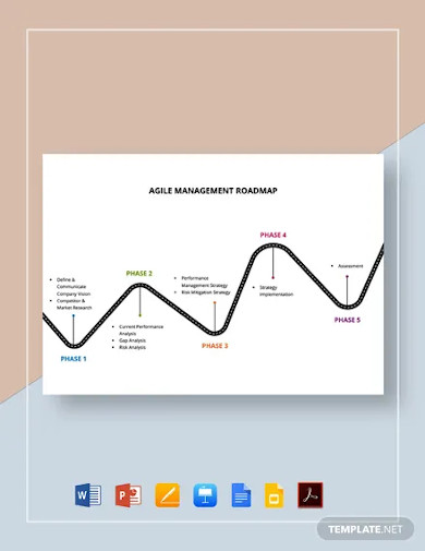 agile management roadmap