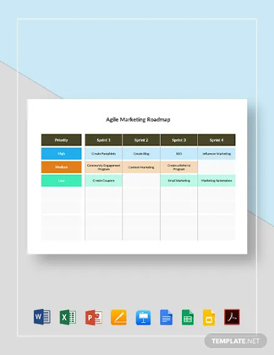 agile marketing roadmap