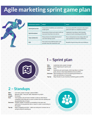 agile marketing sprint game plan