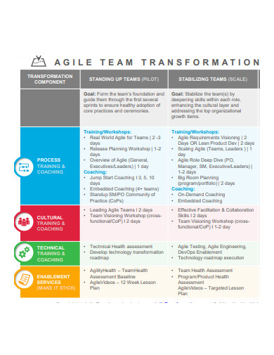 agile team transformation roadmap
