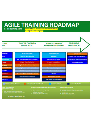 agile training roadmap