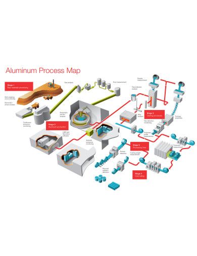 aluminum process map