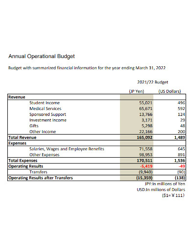 annual operational budget