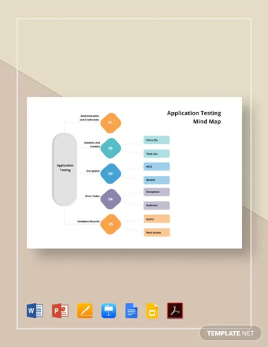application testing mind map template