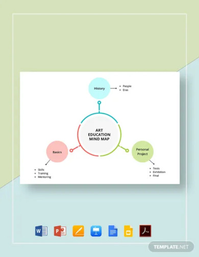 art education mind map template