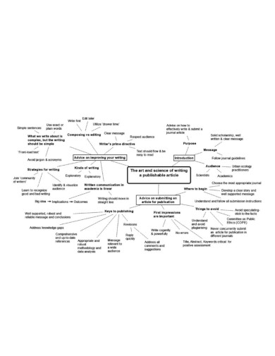 art and science mindmap