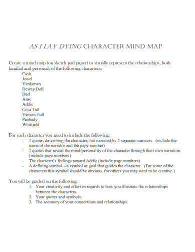 as i lay dying character mindmap