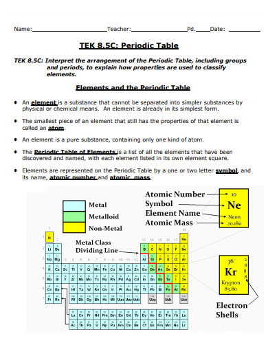 basic periodic table