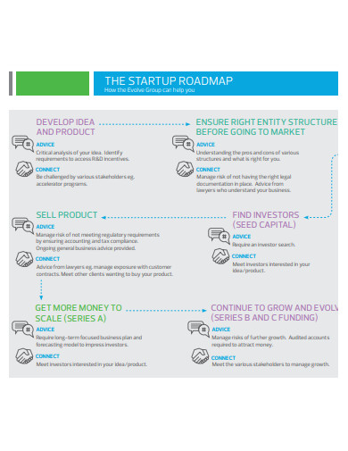 basic startup roadmap