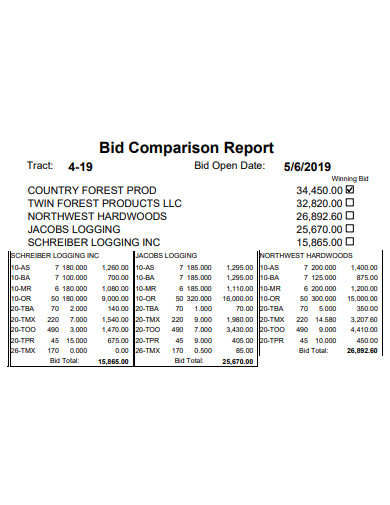 bid comparison report