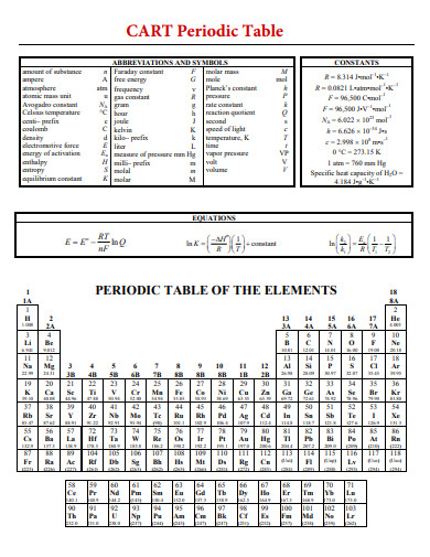 blank periodic table