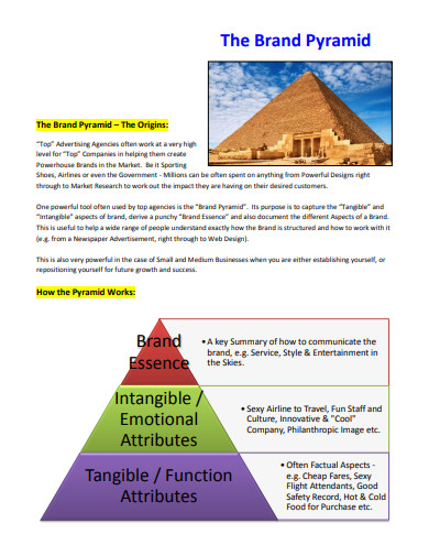 brand pyramid example