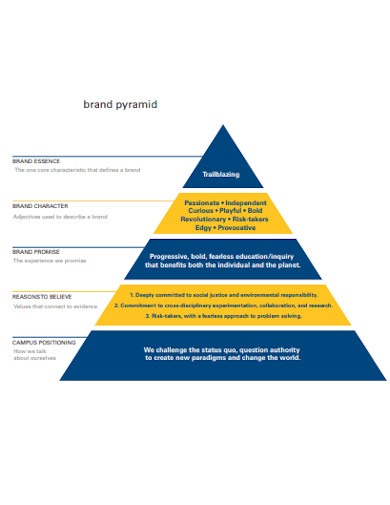 FREE 10  Brand Pyramid Samples in PDF