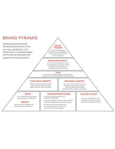 brand pyramid